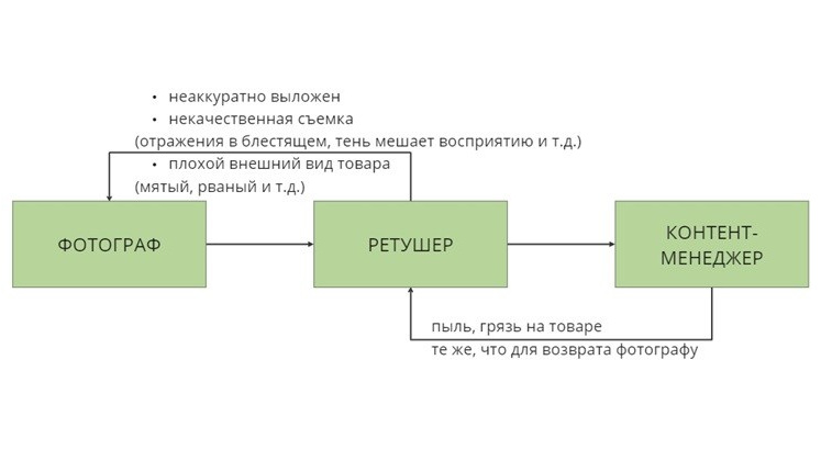 КОНСАЛТИНГ. Контент-агентство