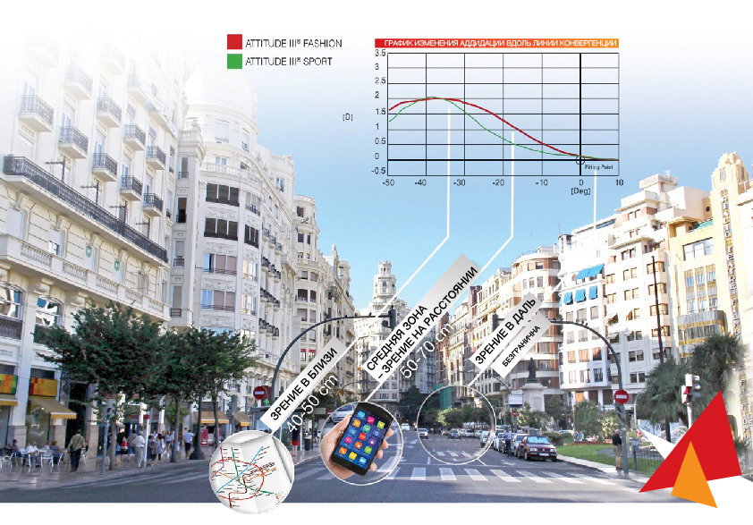 Shamir Attitude III® Fashion