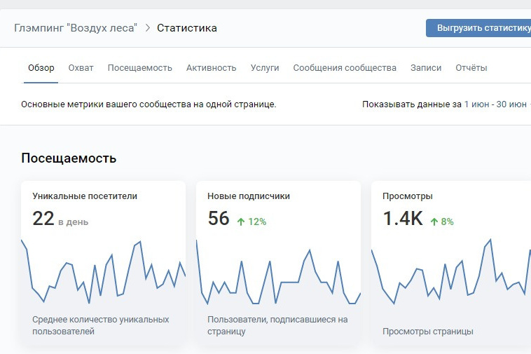 Создаем продающий визуальный контент для бизнеса. Студия контента «СВОЕ МЕСТО»