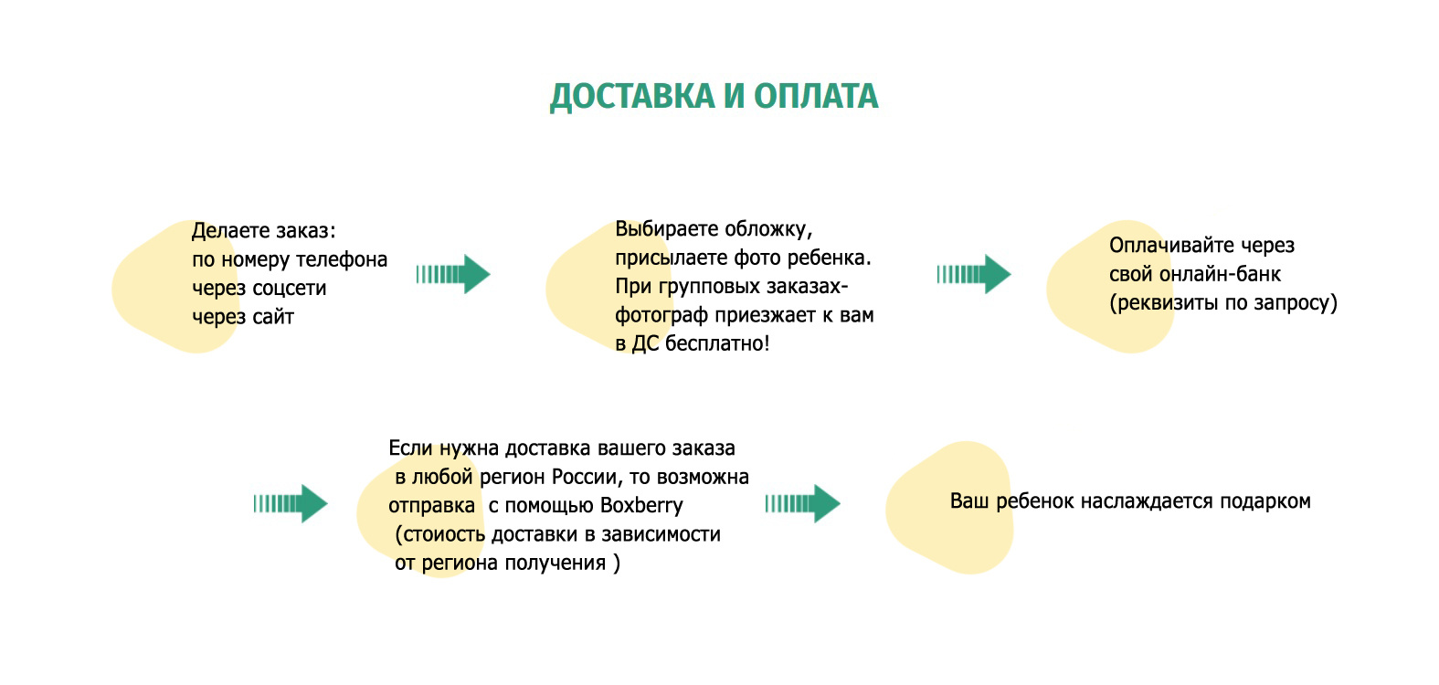 Книга о вашем ребенке