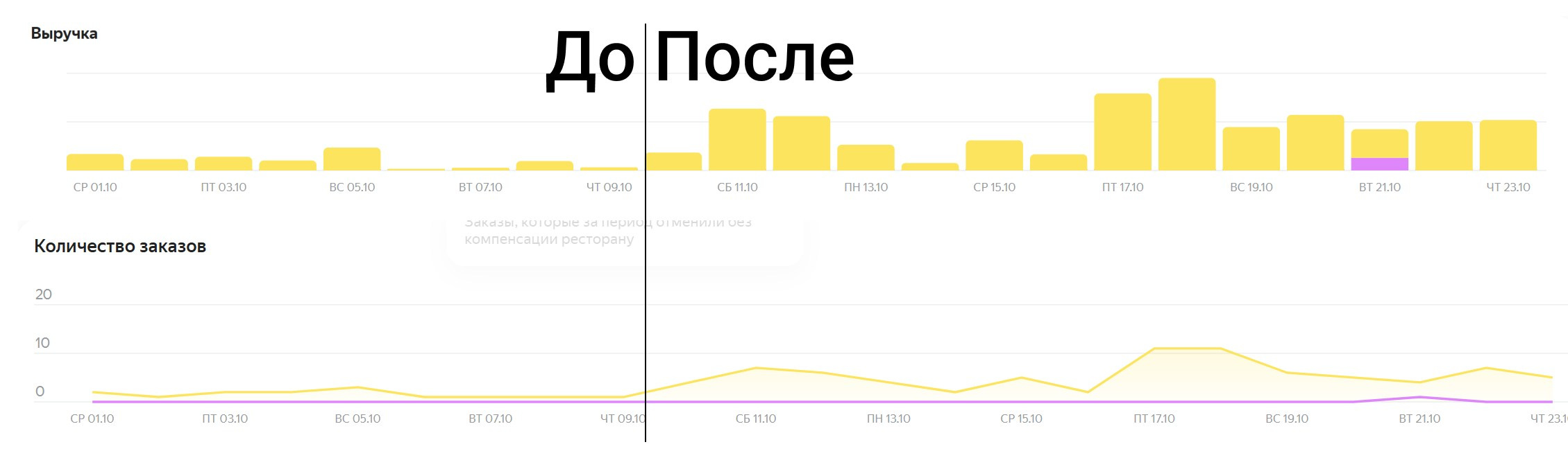 Мой Ролл. Фуд-фотограф в Москве | Профессиональная съемка блюд и еды | Горбачёв Виталий