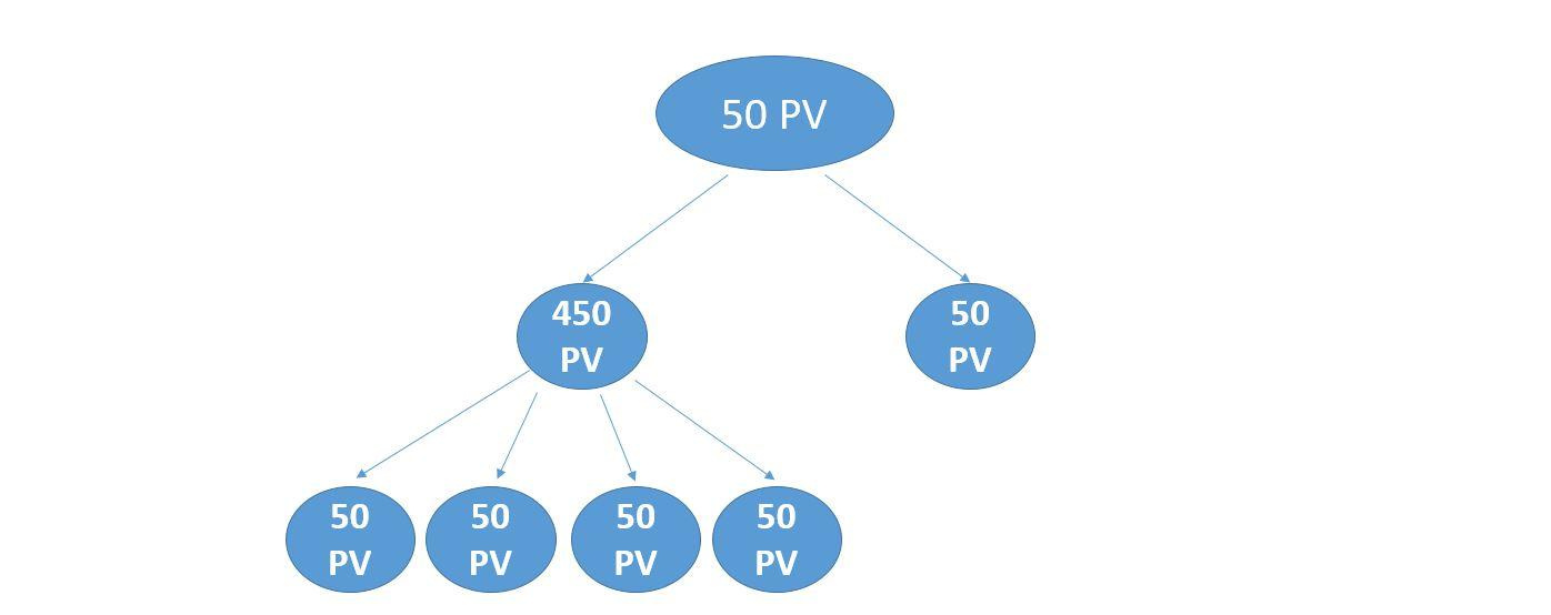 Третья стратегия закрытия квалификации в Гринвей