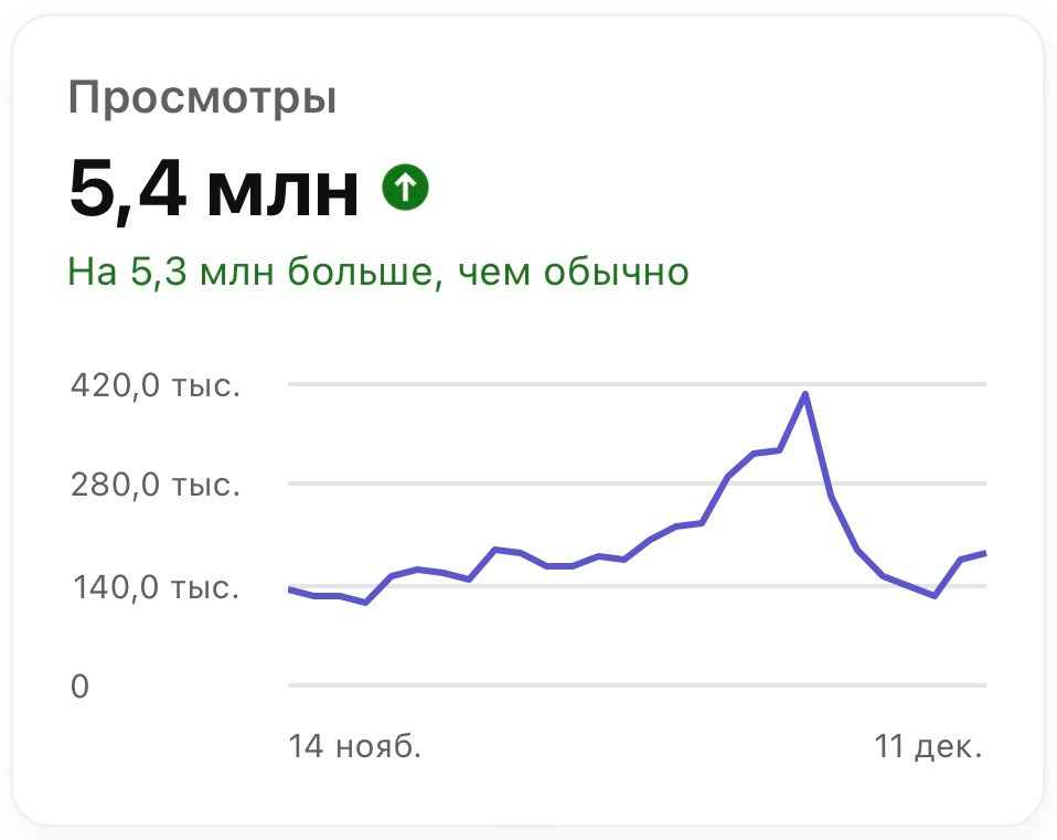 Видео для маркетплейсов, Видео для инстаграм, Видео для ютуба, Reels спб, Рилс спб, Шортс спб, Съемка на ютуб спб, Съемка видео спб, Видеомейкер спб, Контент криейтор спб, Видеограф спб, Видео спб, Видео для маркетплейсов, Контент съемка спб, Видео для продвижения соцсетей,Продвижение с помощью reels