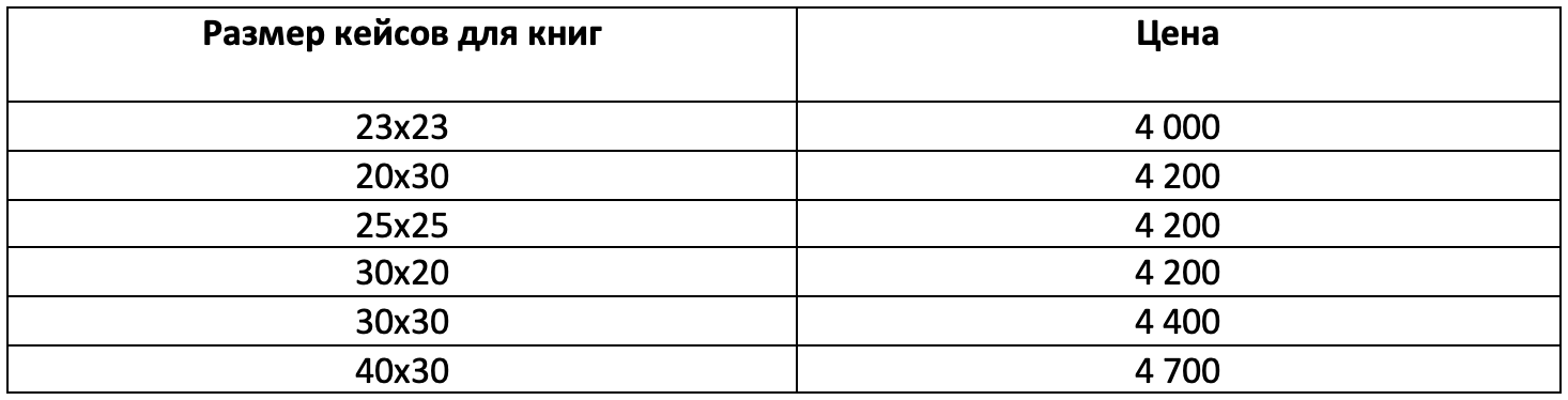 Фотокниги. Свадебный и семейный фотограф в Москве и Европе Евгения Амелина