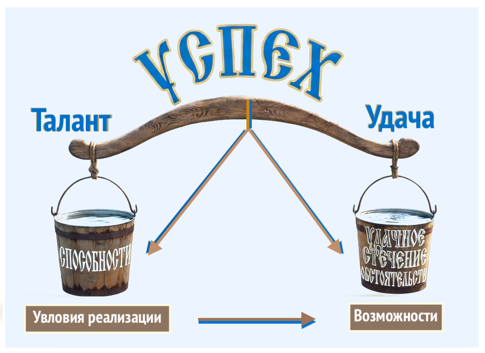 Счастливчики «один на миллиард»: можно ли приручить удачу?
