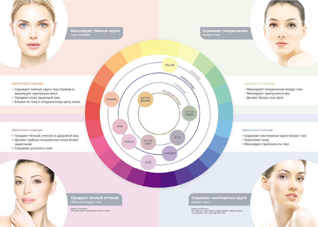 Солнцезащитные и окрашенные линзы
