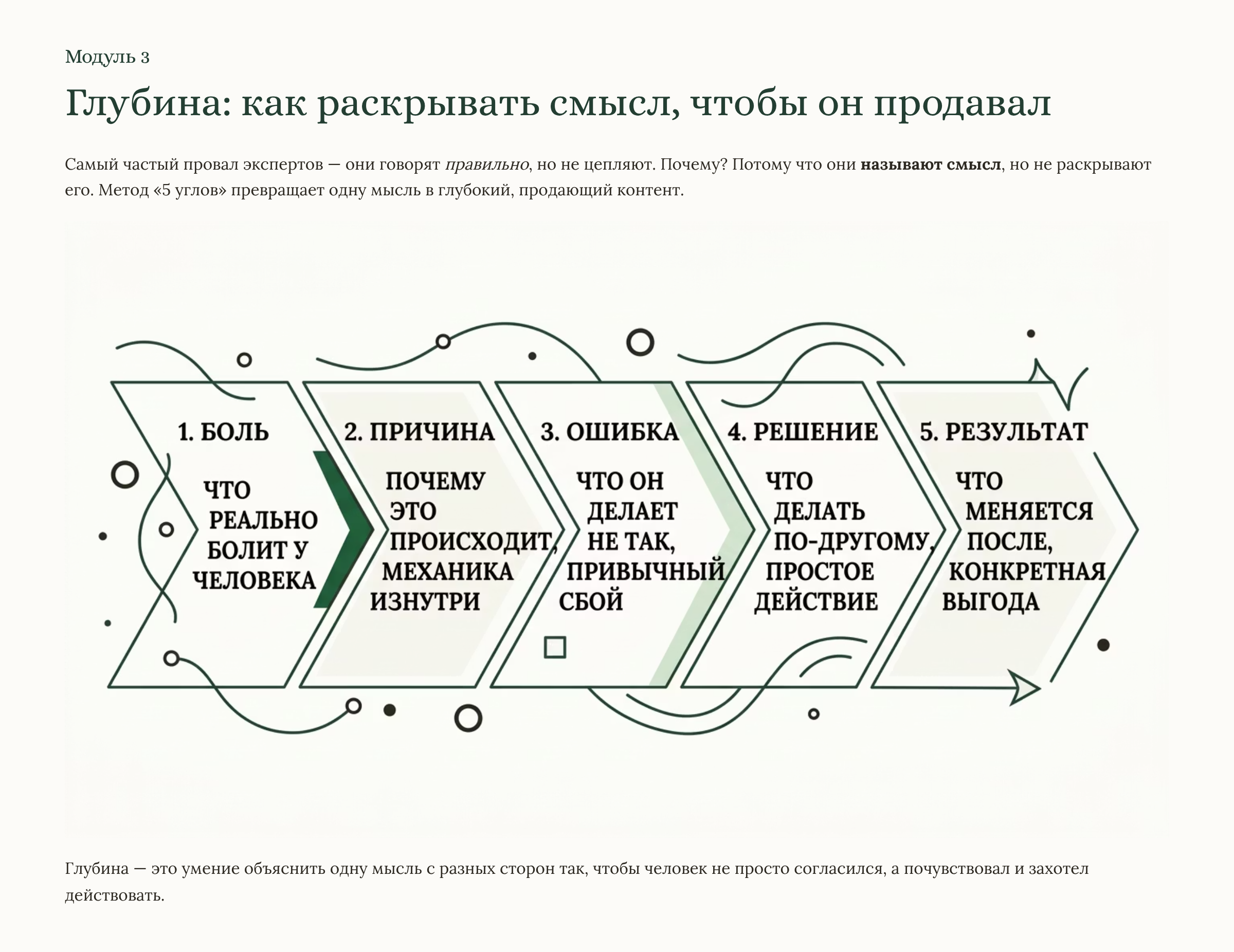 Контент без выгорания: система, смыслы, ИИ