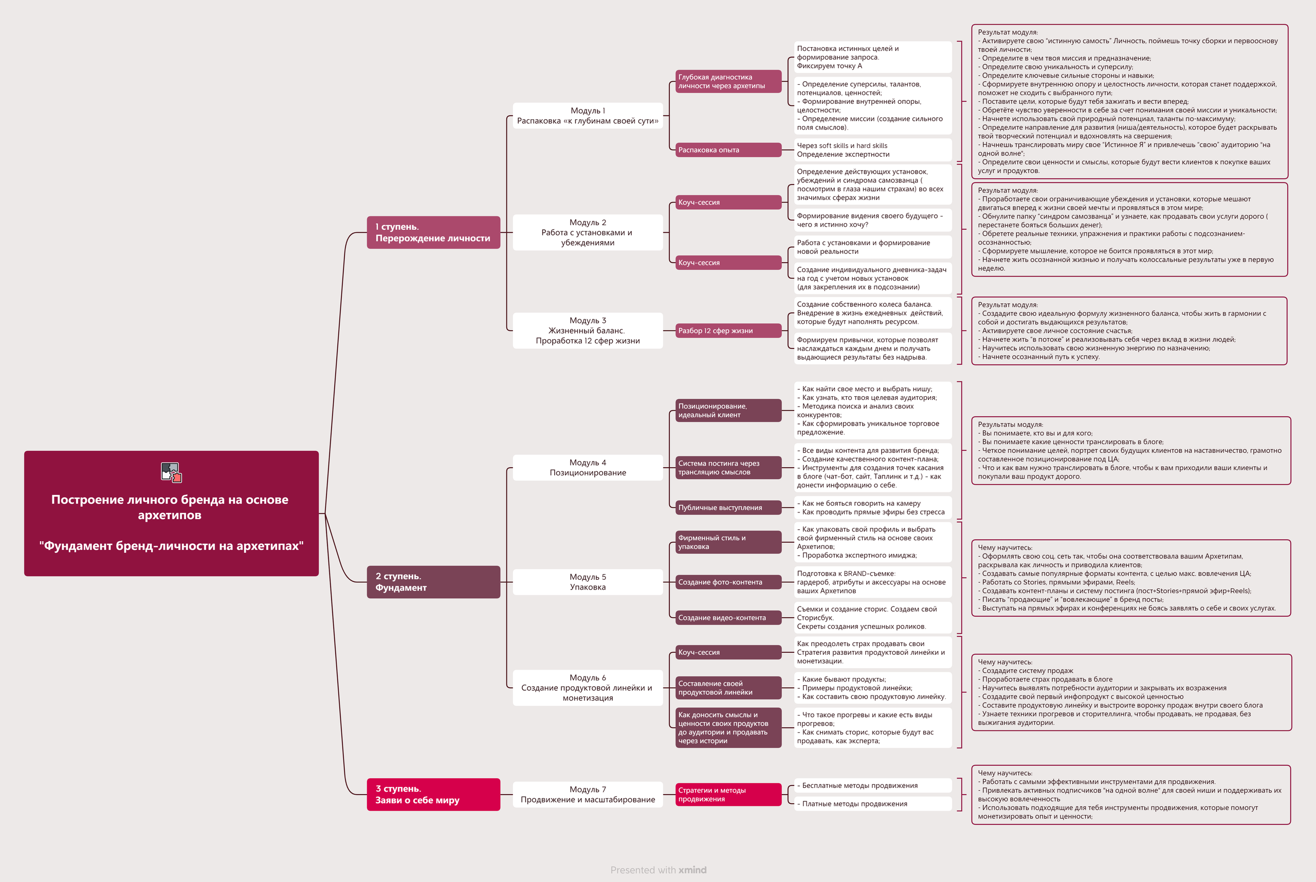 Услуги. Светлана Мира | БРЕНД | АРХЕТИПЫ