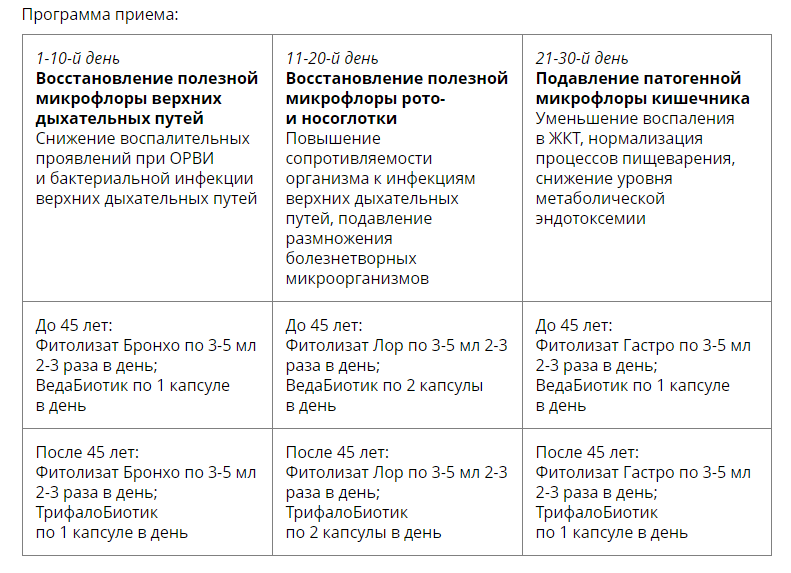 Восстановление респираторного микробиома. Медицина с душой