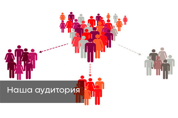 Выбор нашей аудитории