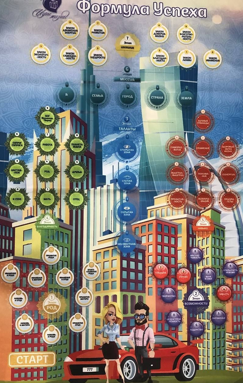 Игры. Сайт Заремы Гамзаевой