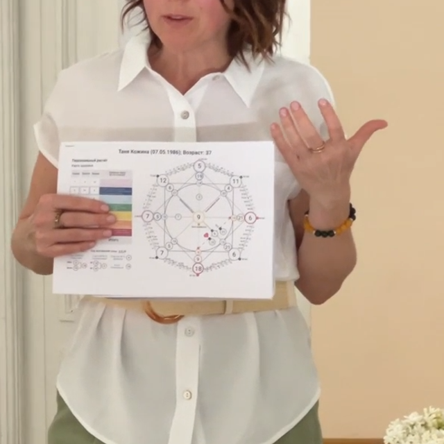 Отзывы. Ароматестирование по методу Аромакод и Нейростатус в Санкт-Петербурге