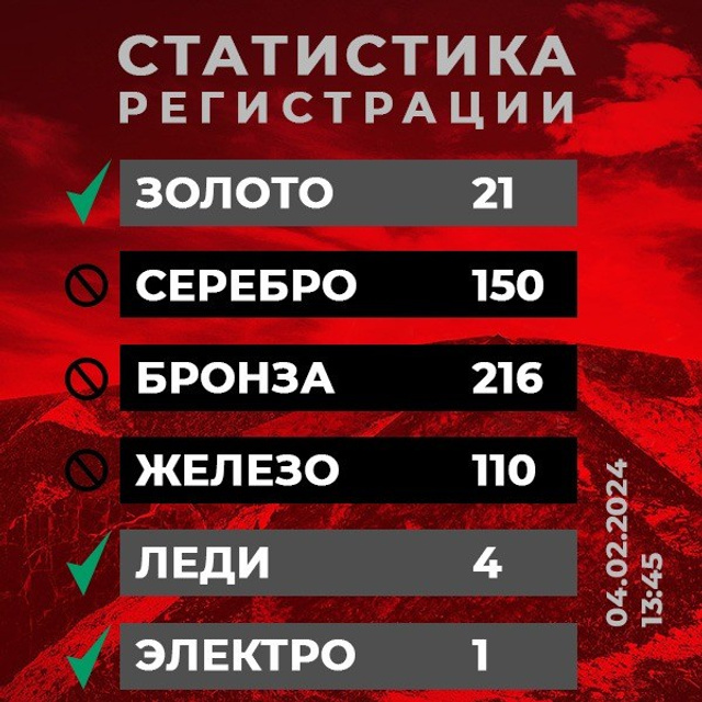 Новости. 100%ENDURO Экстрим эндуро гонка в г. Геленджик