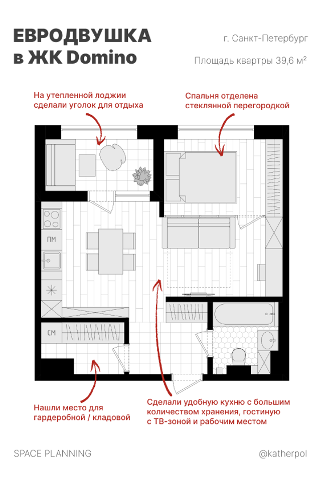 Портфолио. Полякова Екатерина — дизайнер интерьера, архитектор