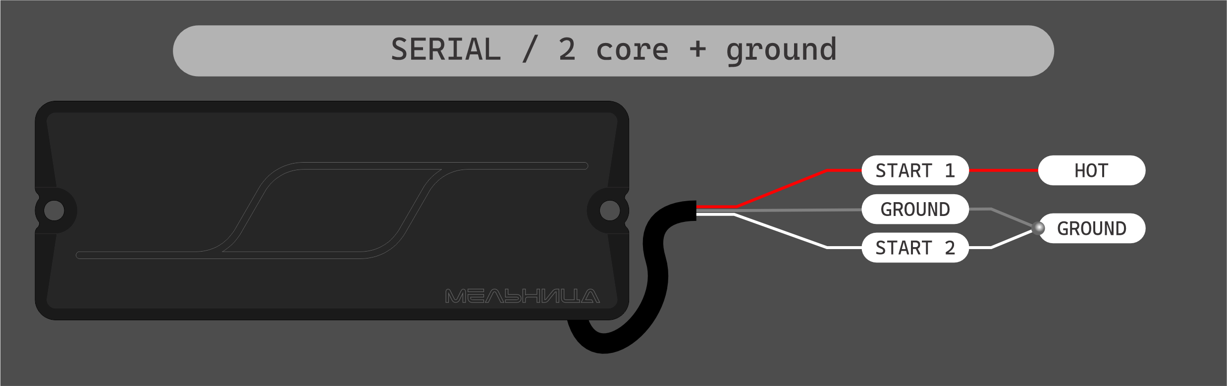 WIRING. Melnicapickups