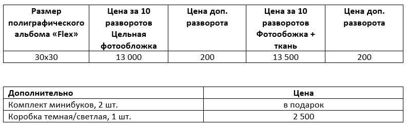 Фотокниги. Свадебный и семейный фотограф в Москве и Европе Евгения Амелина