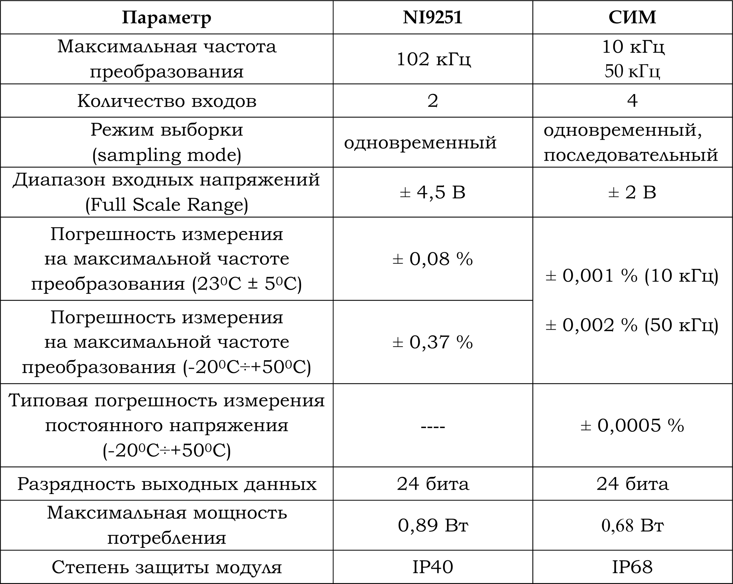 A.E.Systems. Проект СИМ — Сверхточный Измерительный Модуль
