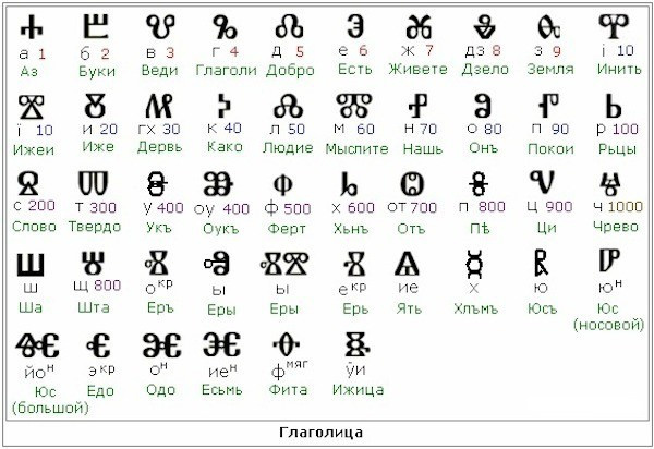 О кириллице. Кириллица — выставка кириллического дизайна