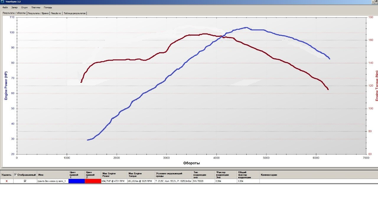 Переоборудование двигателя. АО «Супер-Авто Холдинг» автосборочное предприятие г. Тольятти