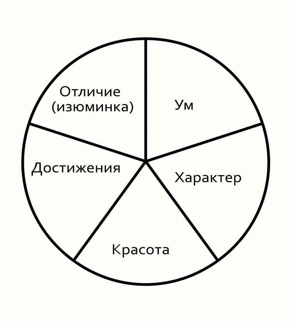 Как поднять самооценку. Фотограф Старый Оскол Мавлыга Мария