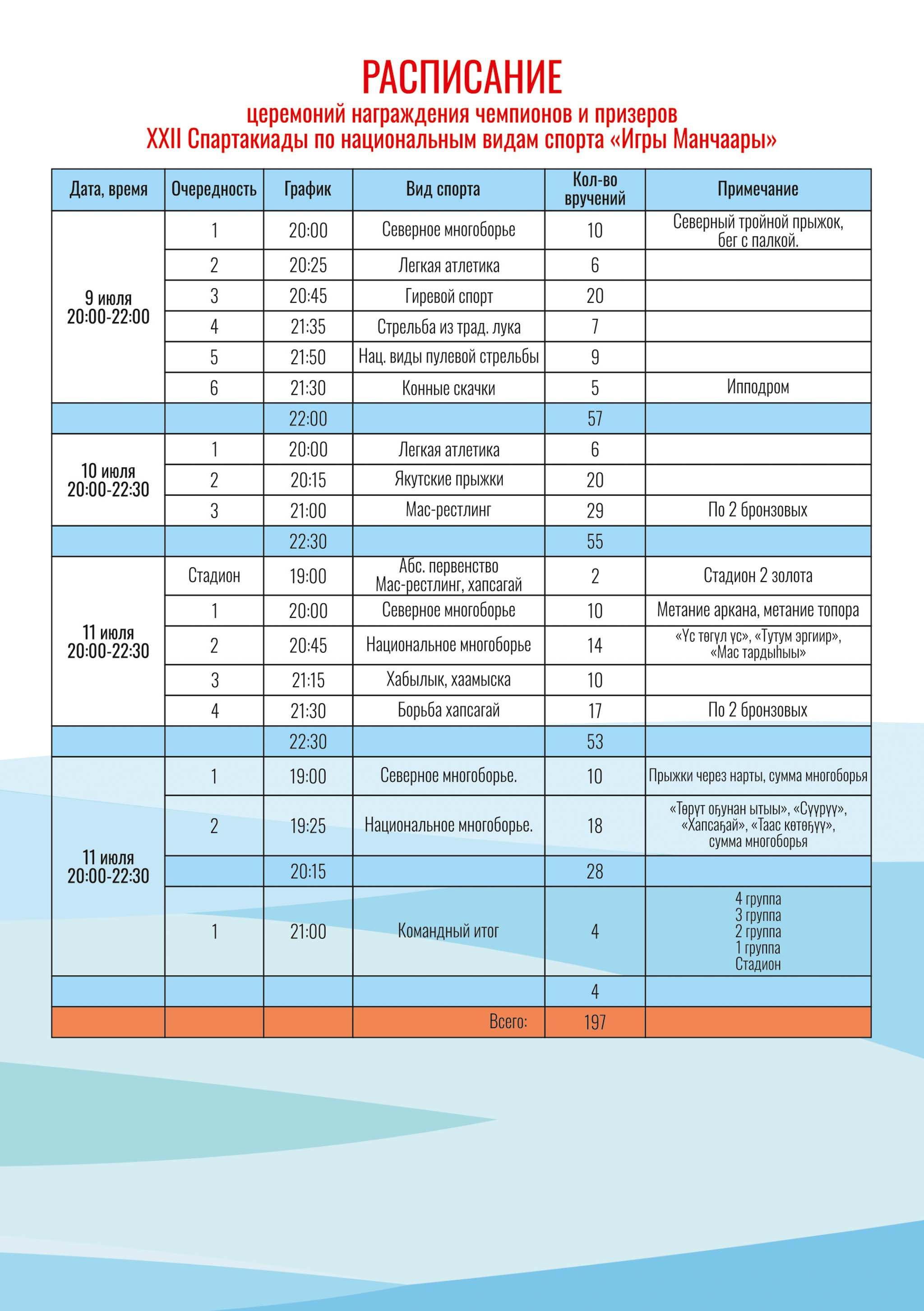Расписание Игр Манчаары