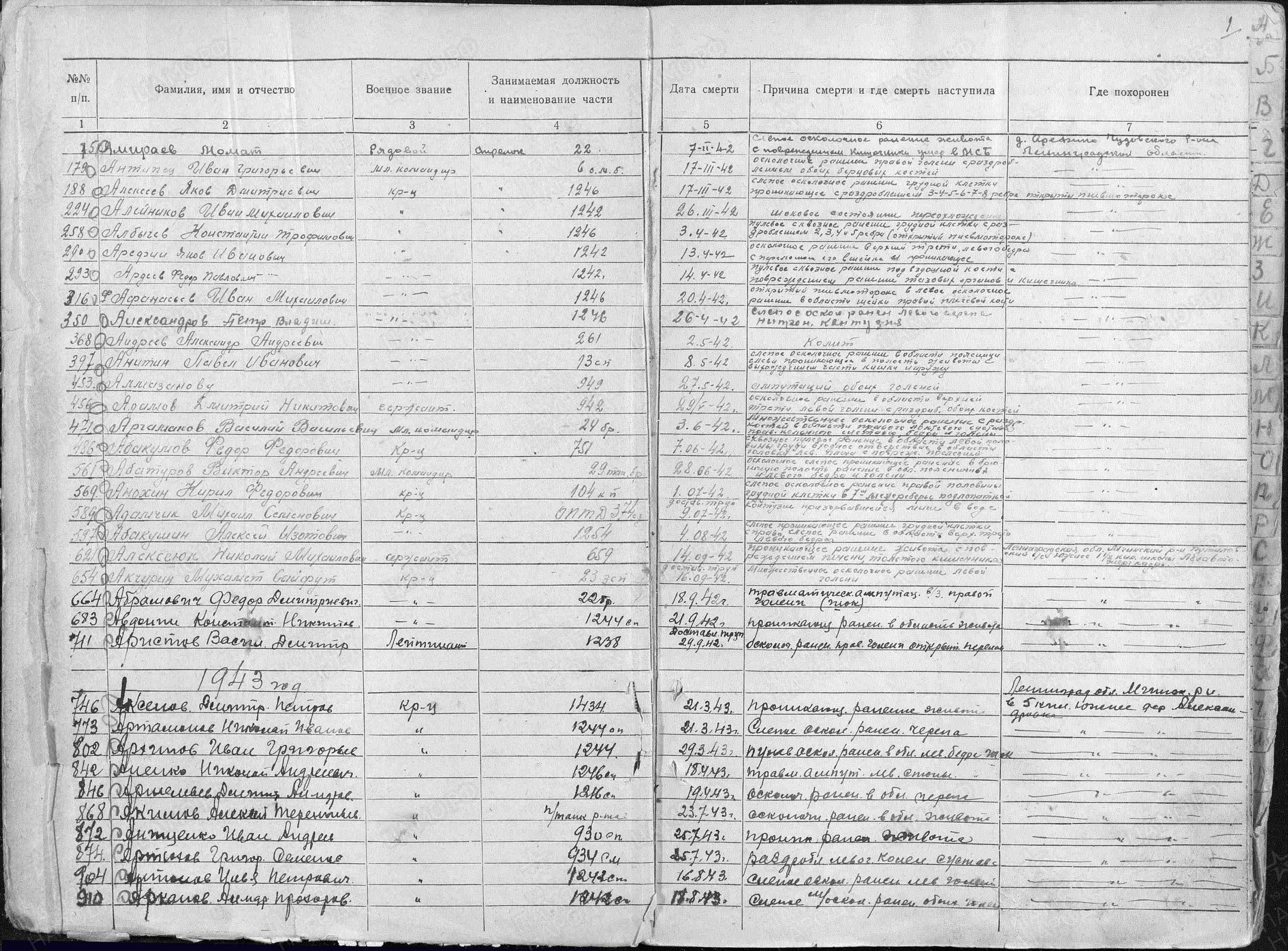 Пофамильный список захороненных бойцов. Фамилии на букву «А». История Назиевского городского поселения