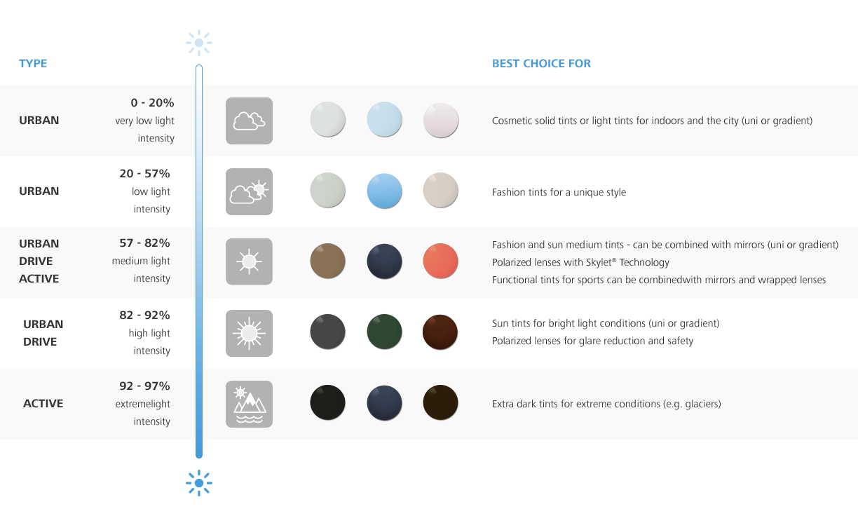 Линзы для солнцезащитных очков