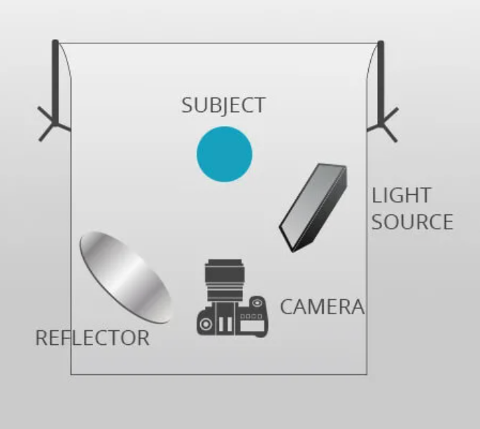 Рембрандтовский свет
