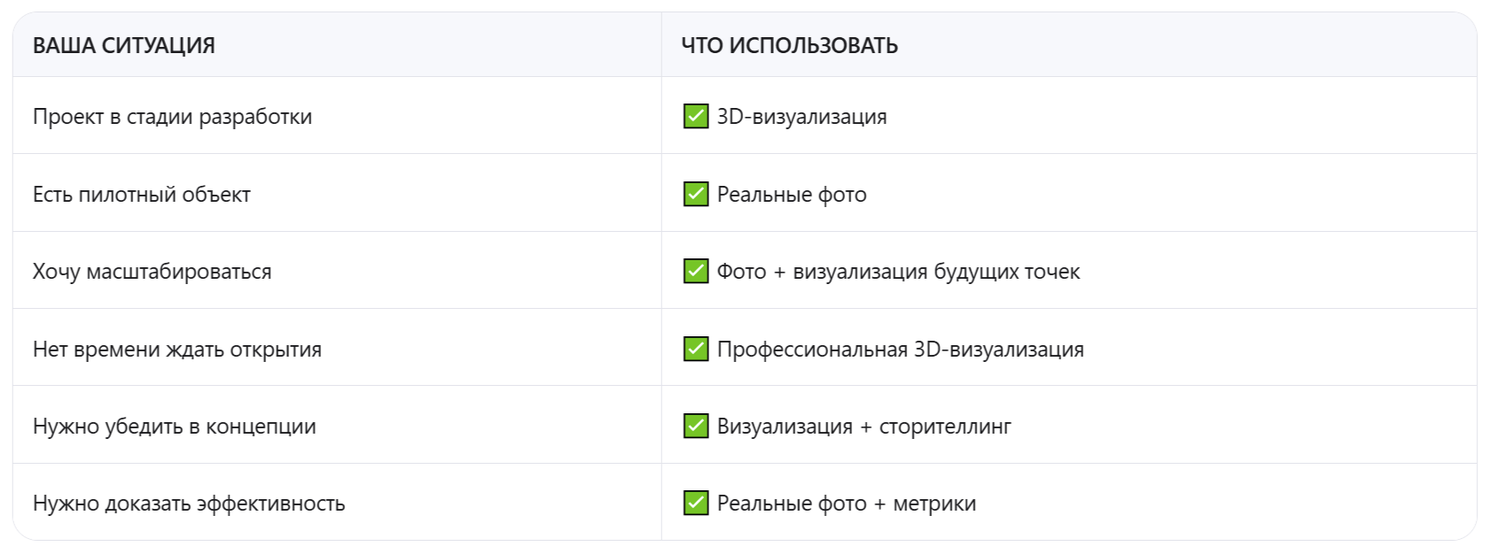 Визуализация или реальные фотографии: что лучше для презентации инвесторам - читать статью