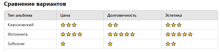 Выпускные альбомы: как выбрать и заказать лучший вариант для школы или детского сада?