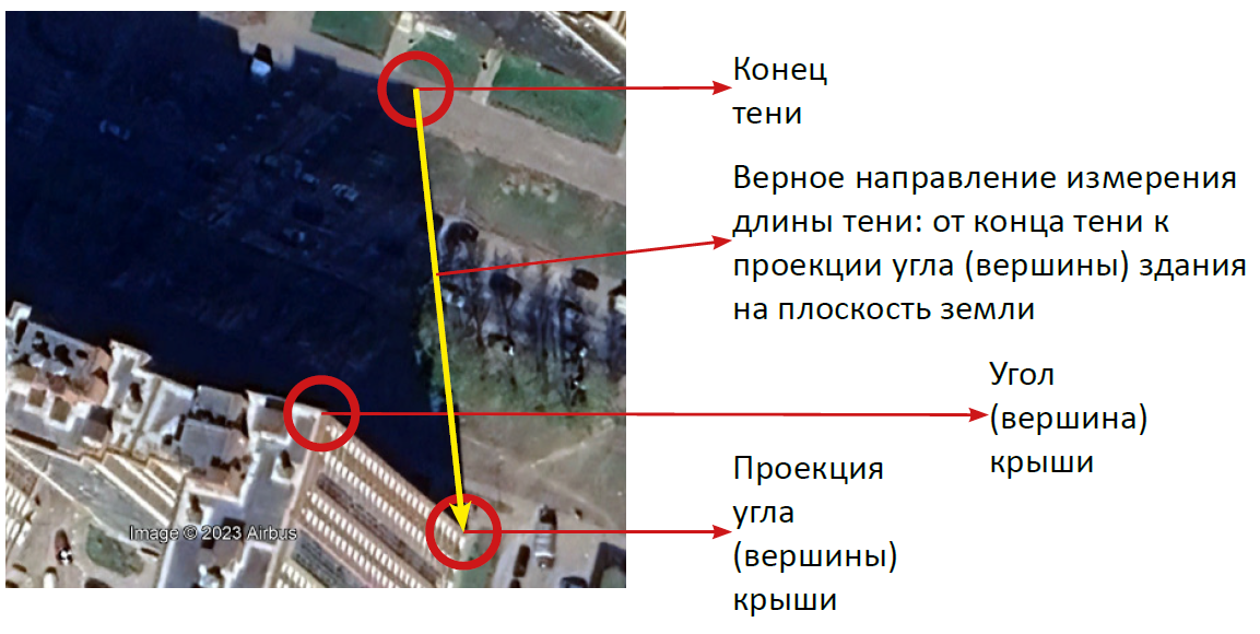 Расчет высоты зданий для городских пейзажных съемок. Архитектурный и пейзажный фотограф Кондратенко Руслан, Санкт-Петербург