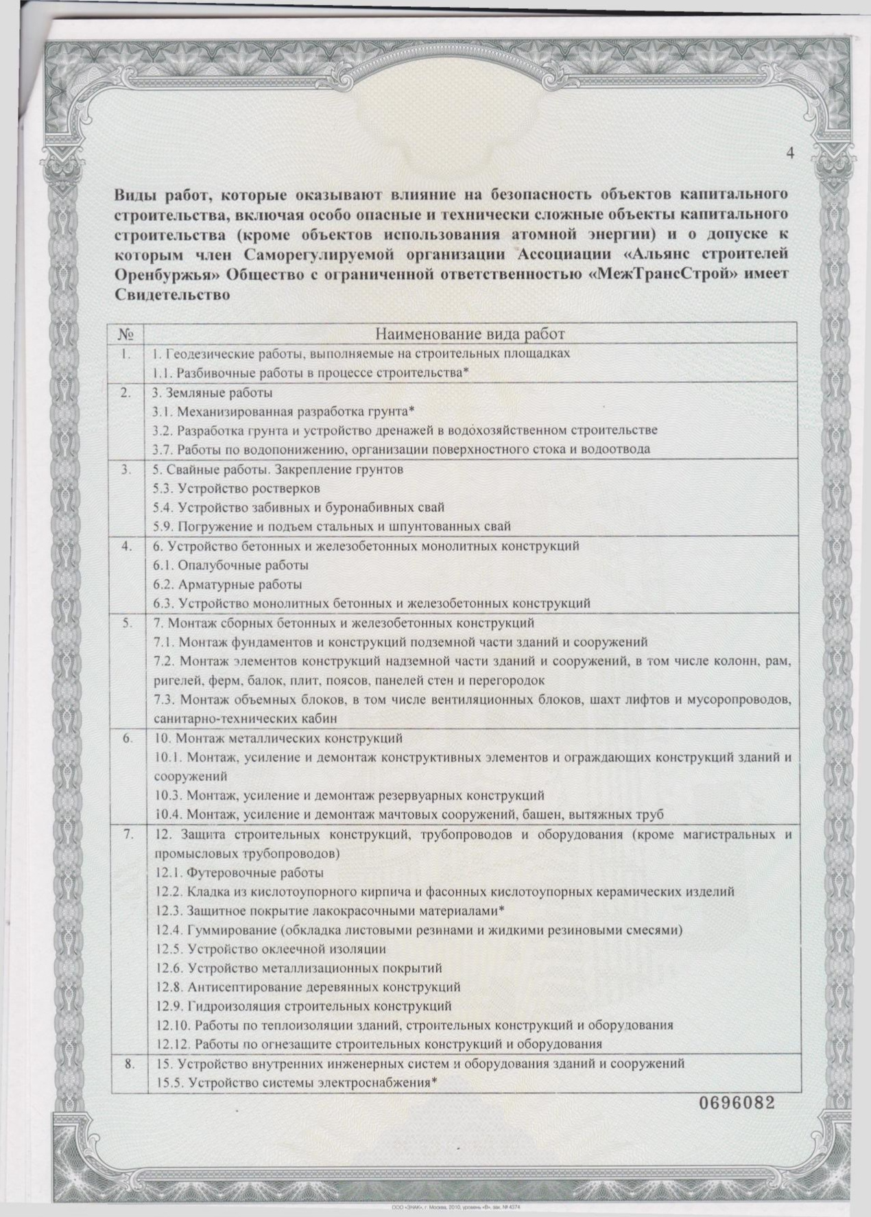 Основные. Строительная компания ООО «МежТрансСтрой»