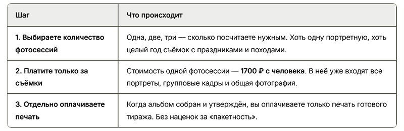 Стоимость альбомов. Photoalbum-vl.ru
