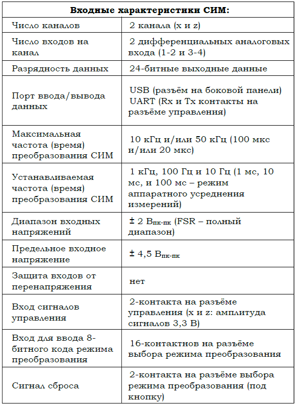A.E.Systems. Проект СИМ — Сверхточный Измерительный Модуль