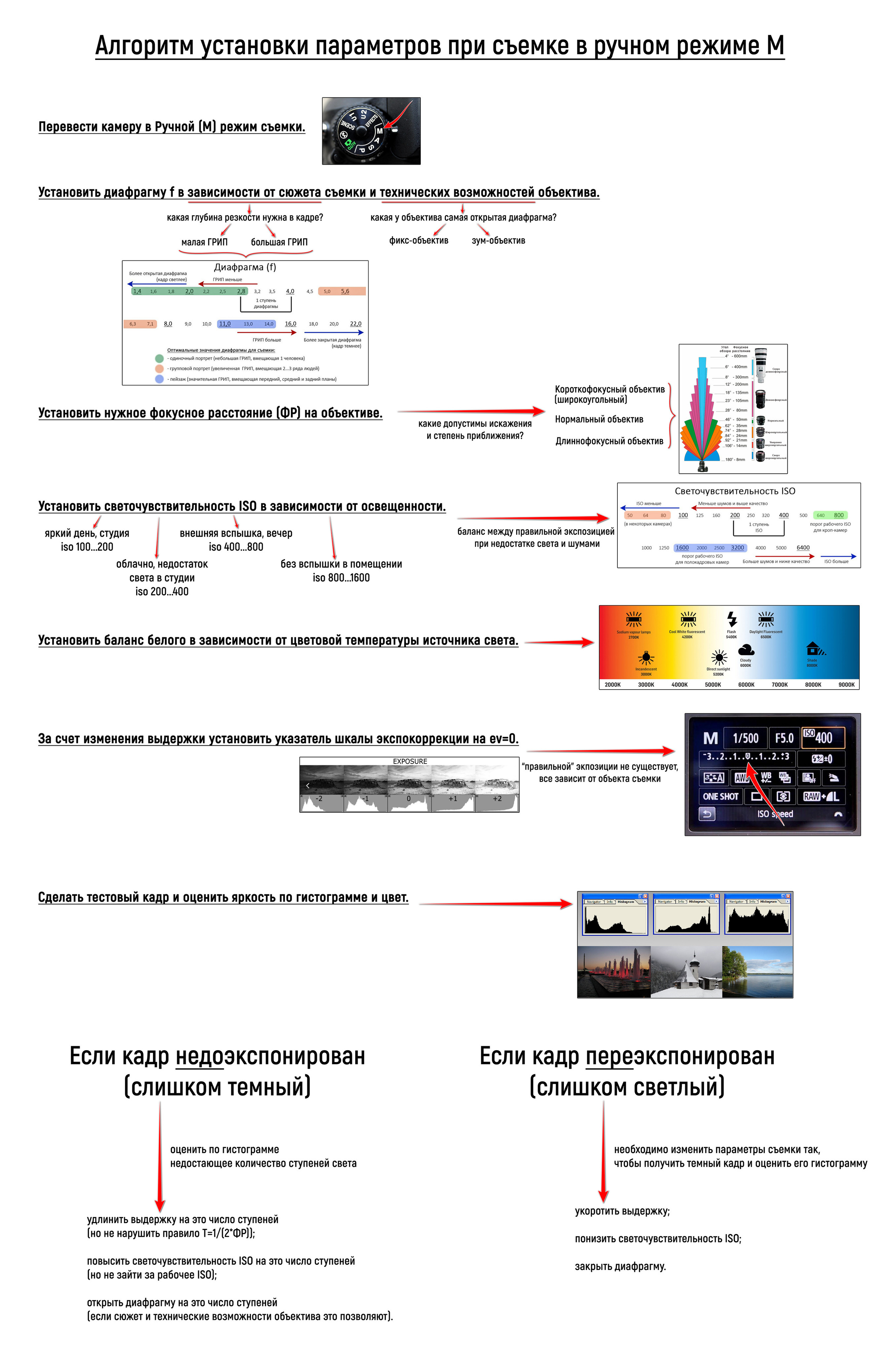 Съемка в ручном режиме при постоянном свете. Фотоцентр Перспектива: выпускные альбомы, фотошкола, курсы фотографии