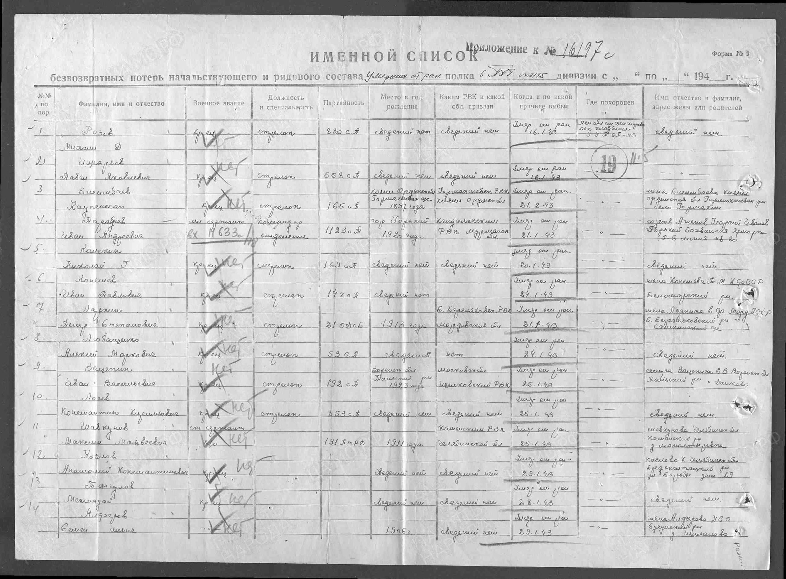 Пофамильный список захороненных бойцов. Фамилии на букву «А». История Назиевского городского поселения