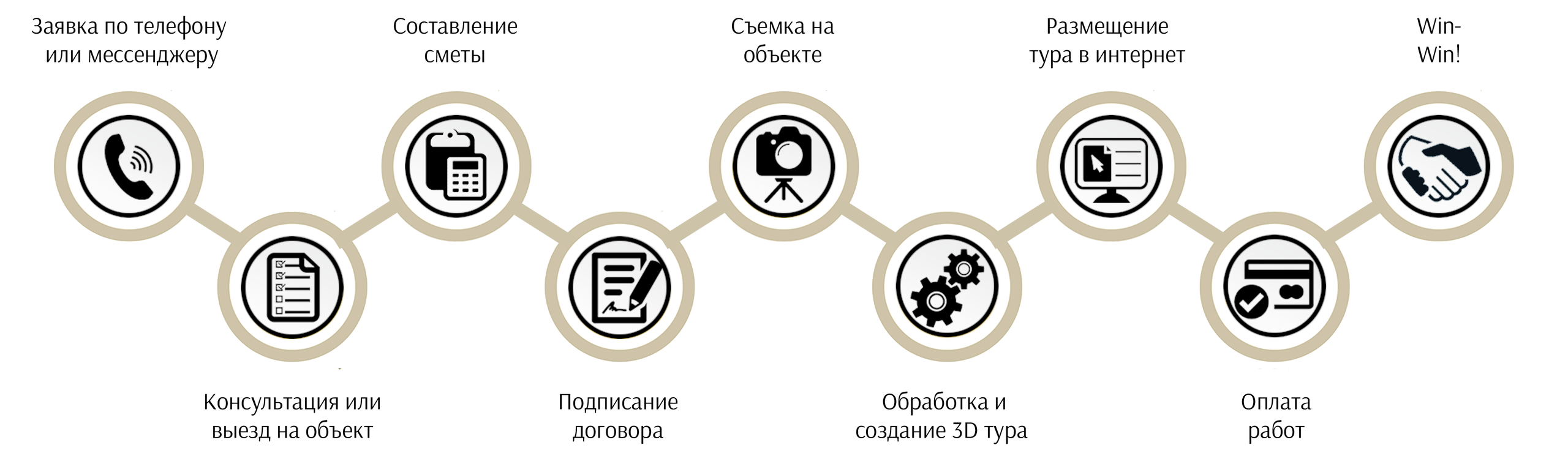 Виртуальные 3D туры. Фотограф-дизайнер Лейла Кабди