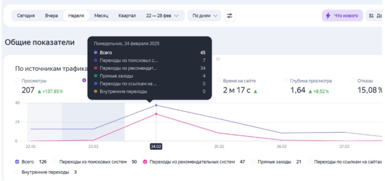 Фото спецпроект для коммерческого сайта и бизнеса. Рекламный и коммерческий фотограф | Георгий Романов