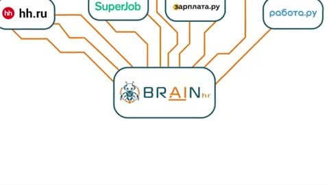 Промо-ролики для бизнеса