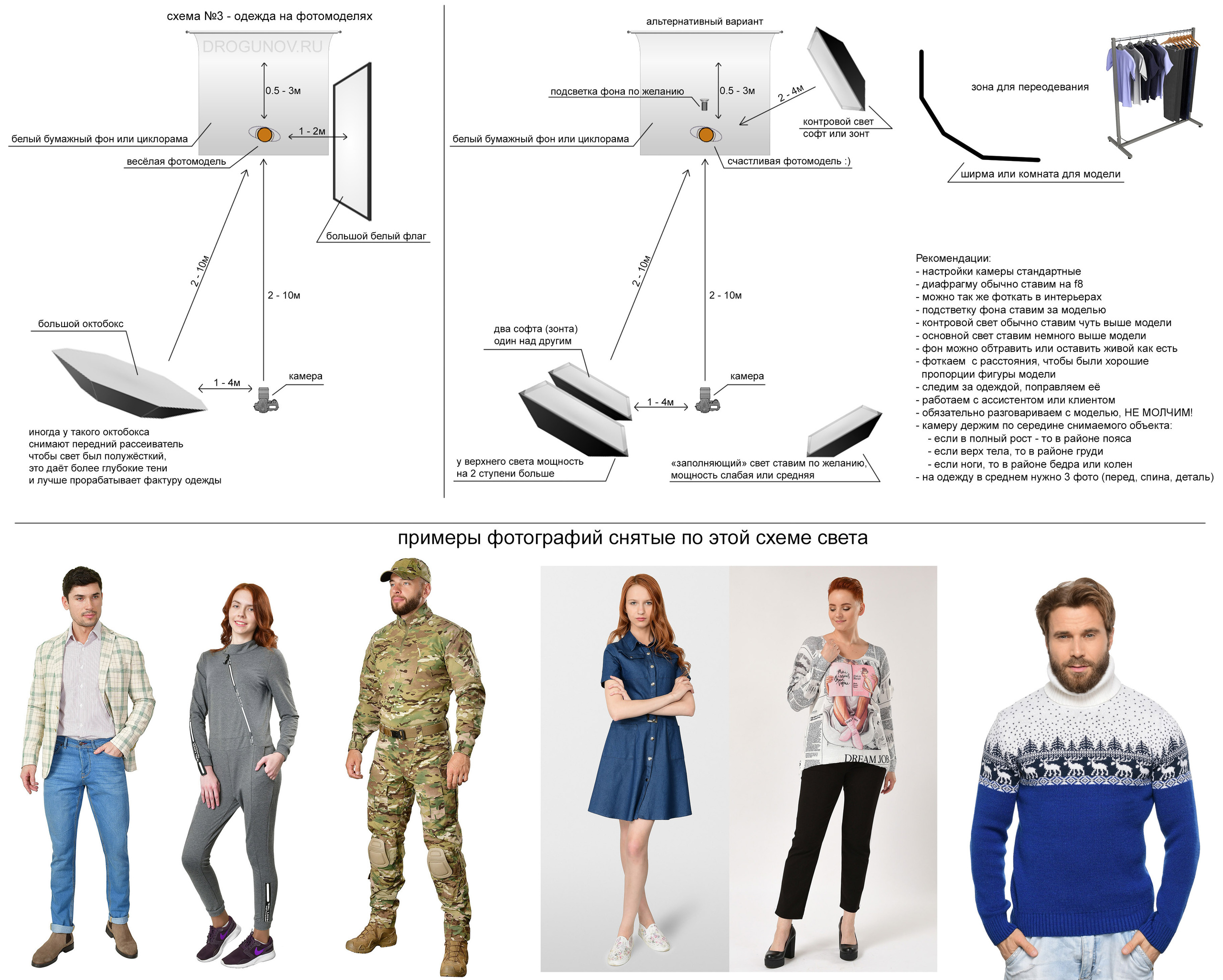 Схема света для фотосъемки одежды. Предметная фотосъемка для маркетплейсов в Москве. Предметный фотограф Дмитрий Дрогунов