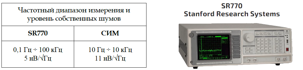 A.E.Systems. Проект СИМ — Сверхточный Измерительный Модуль