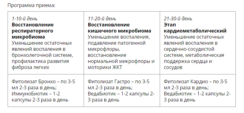 Восстановление после ОРВИ. Медицина с душой