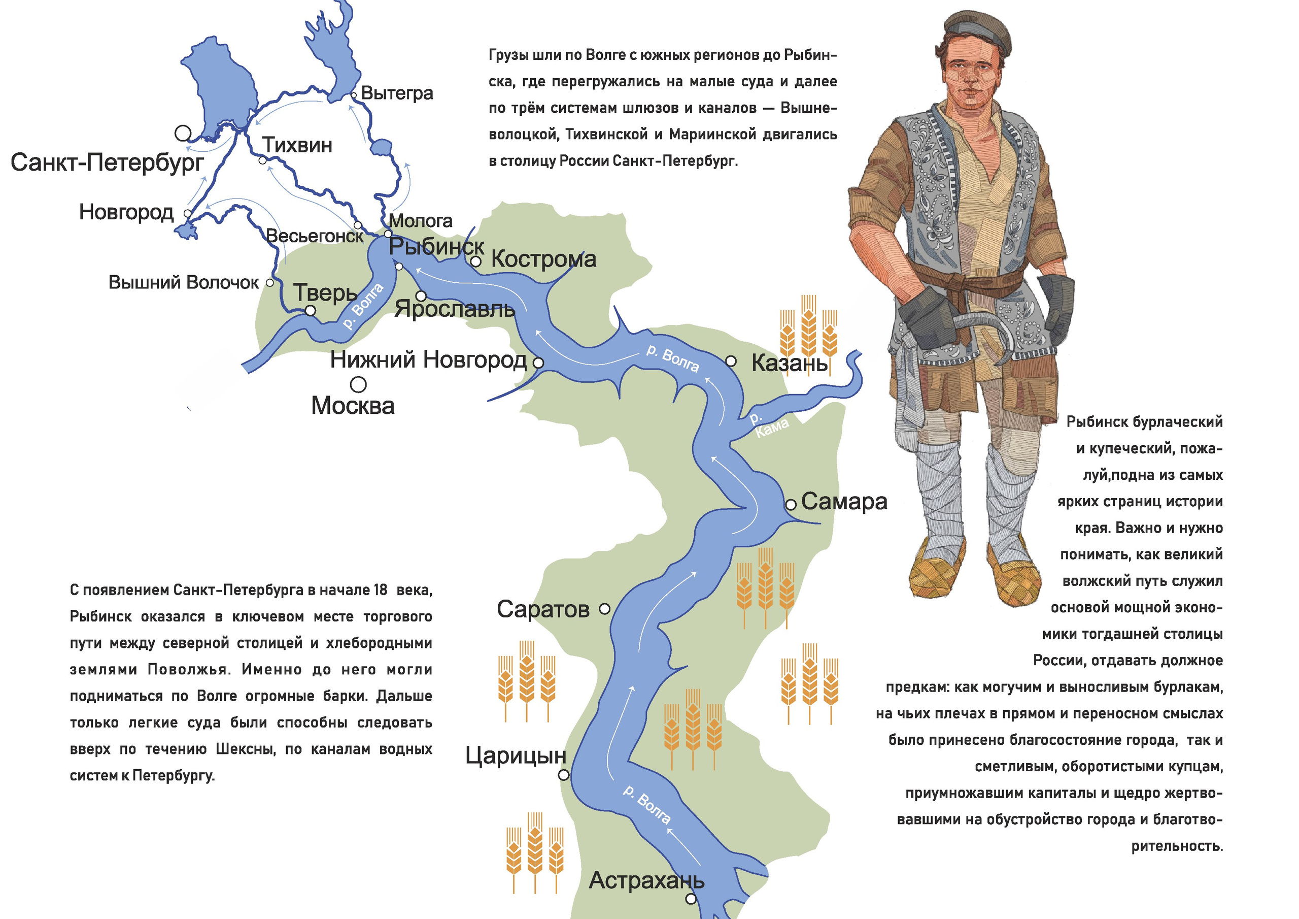 РЫБИНСКАЯ АКВАТОРИЯ