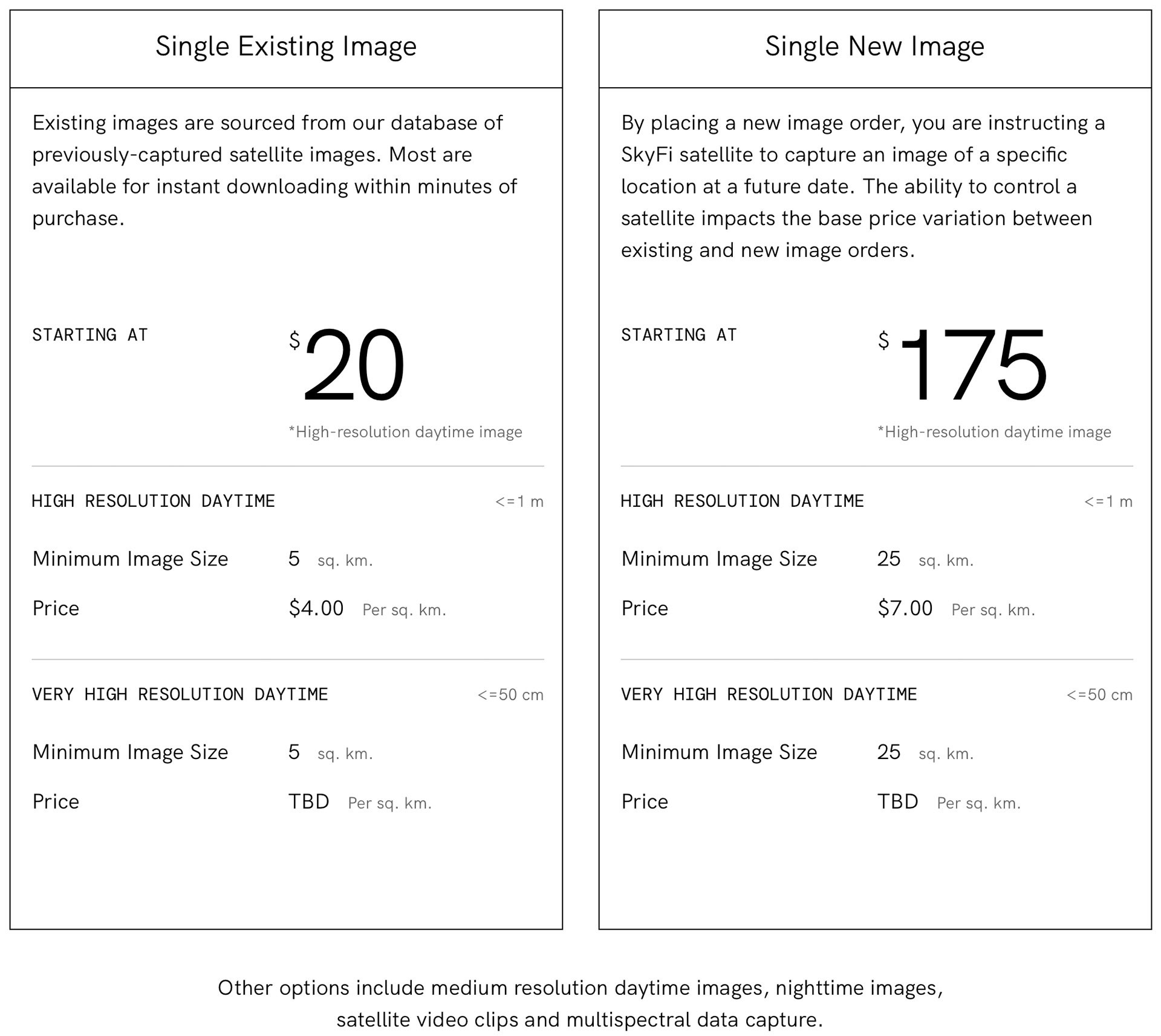 Можно приобрести спутниковые снимки с высоким разрешением. Фотограф — видеограф в Москве Дмитрий Менделеев