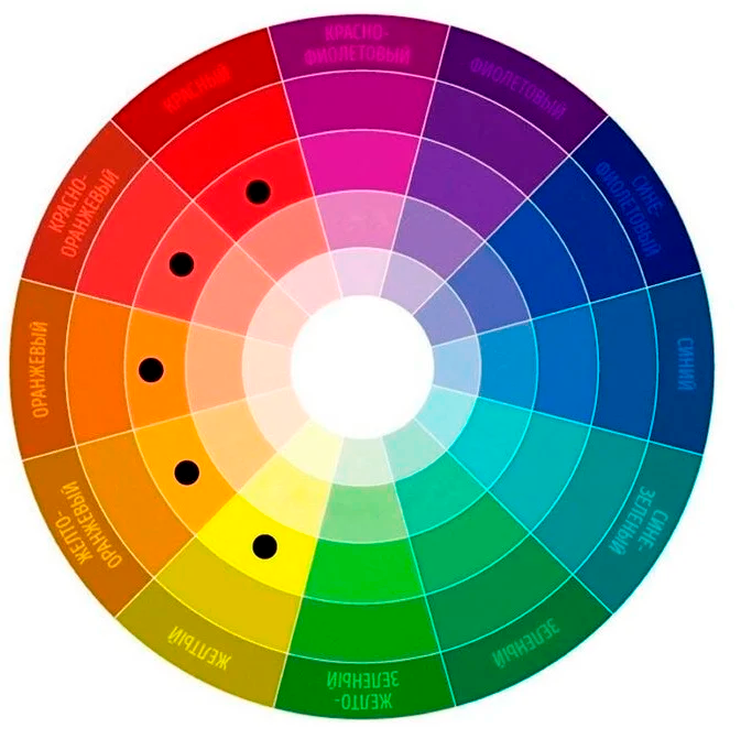 Один из вариантов использования цветового круга в одежде