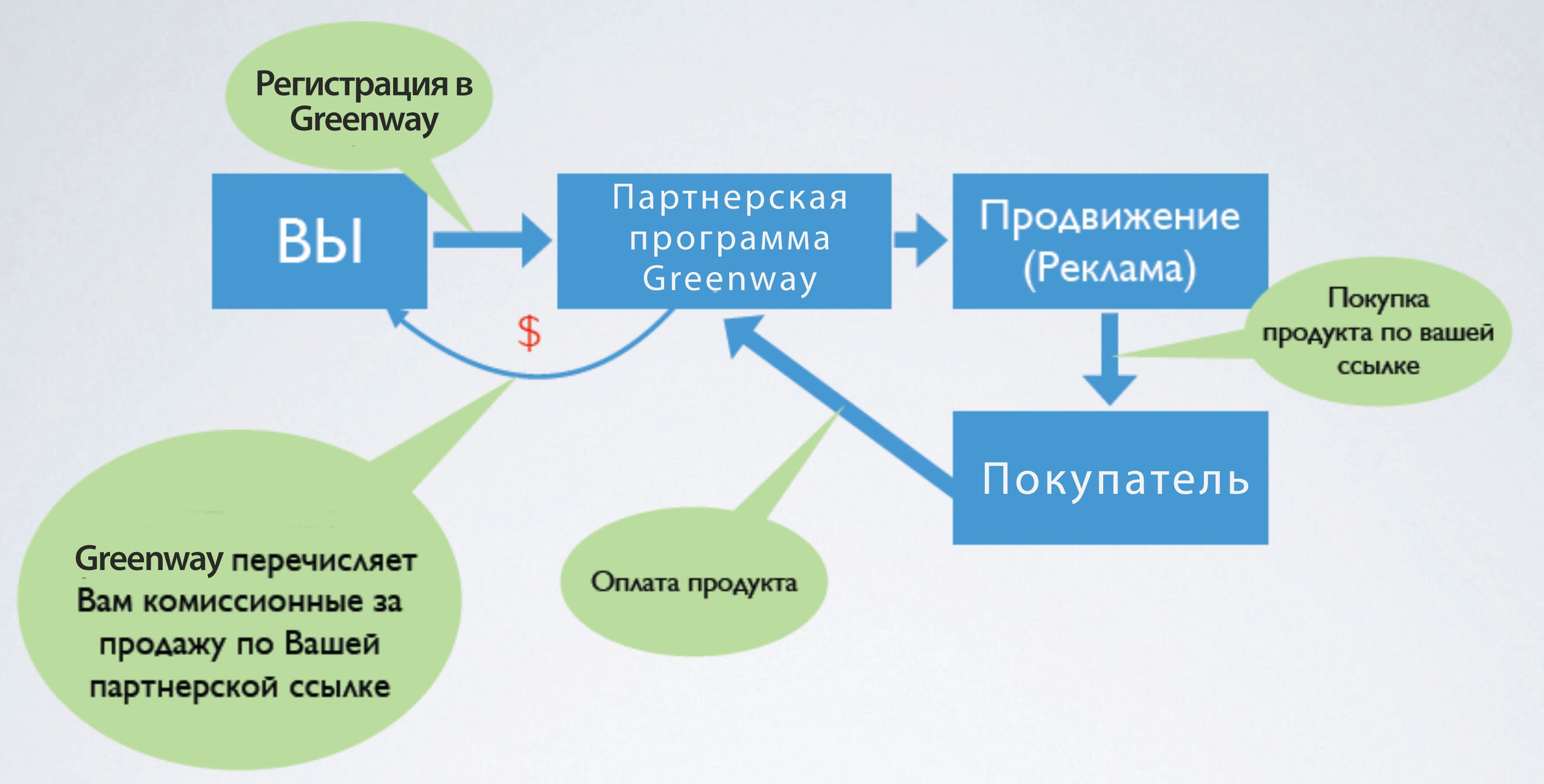 Бизнес-партнер компании Гринвей — Сергей Бабко