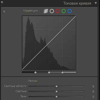 Обучение фотографии. Алёна Морковина, фотограф в Сочи, обучение фотографии очно и онлайн
