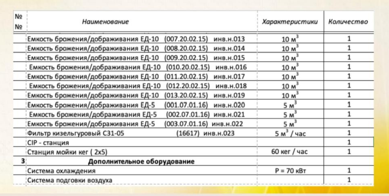 Пивзавод. Инвестиционный консалтинг Недвижимость