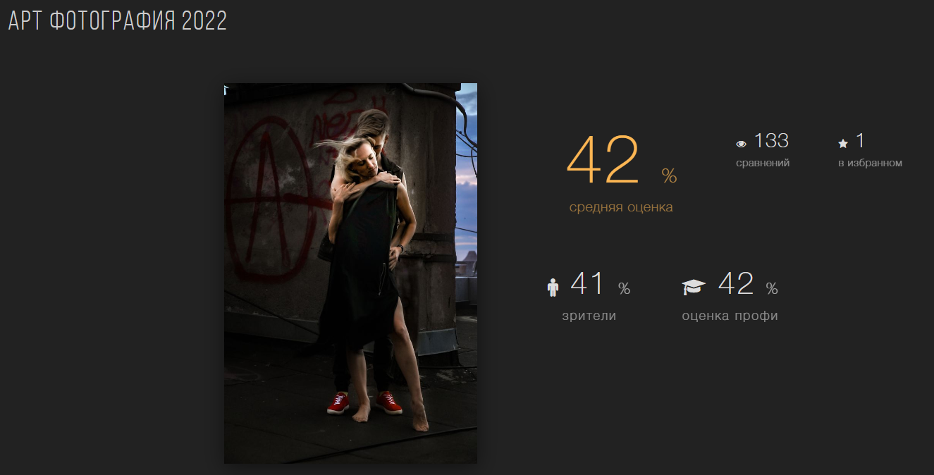 Конкурс «АРТ фотография 2022» от 35 awards. Позитивный контент-фотограф в Санкт-Петербурге Мария Устинова