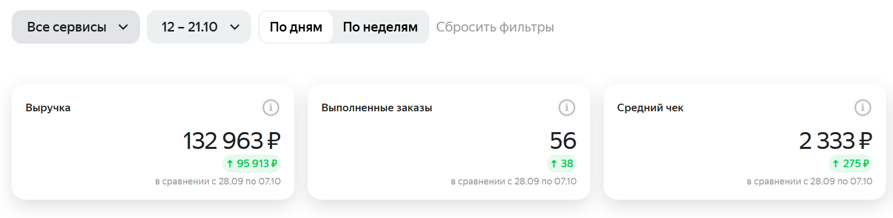 Мой Ролл. Фуд-фотограф в Москве | Профессиональная съемка блюд и еды | Горбачёв Виталий